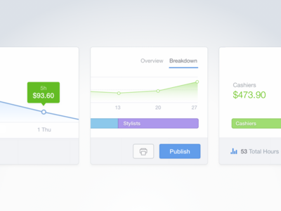 Budgeting and Statistics