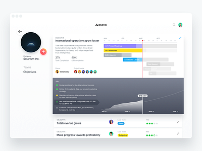 Futurasana – Company Dashboard cards collaboration company concept dashboard data objectives okr project management timeline ui ux