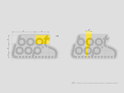 Logotype anatomy boot branding diagram id logo loop vector vlad gohn