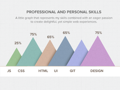 Personal Portfolio - Interactive graphs graphs portfolio responsive