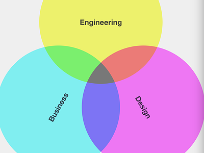 The intersection of excellence v3 blue business cyan design engineering gray green indigo optimization red ux violet