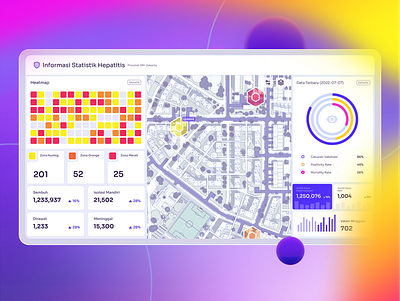 Dashboard Informasi Statistik Hepatitis heatmap sars ui