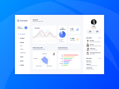 Chematlas dashboard design dashboard data analysis ui