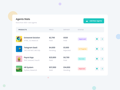 Agents Stats 🧑‍✈️ dashboard widgets data tables listing ui ux product design table ui ux tables design tables ui ui designn ui ux widgets