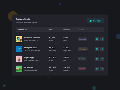 Agents Stats 🧑‍✈️ agents dashboard data tables listings ui table transactions tables ui ux ui design ui ux ui ux design ux design widgets