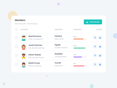 Members Table View 🧚 dashboard dashboard ui ux data tables landing page ui landing page ux listing product design table ui design ui ui design ui ux ux design widgets