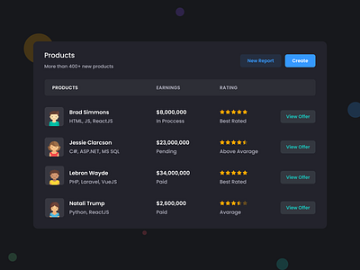 Products Listing 📦 dashboard design dashboard ui ux data tables grid view landing page ui landing ui list view table listing table ui table view ui design ui ux ux designn