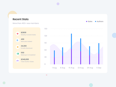 Recent Stats 🚀