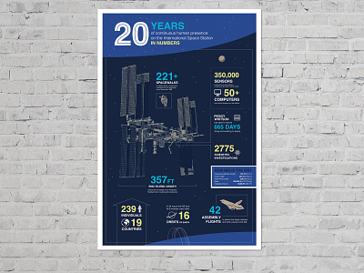 ISS infographic branding design illustration infographic