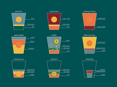 Drink menu geometric illustration vector