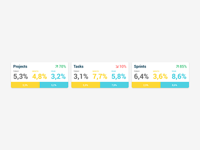 KPI Charts