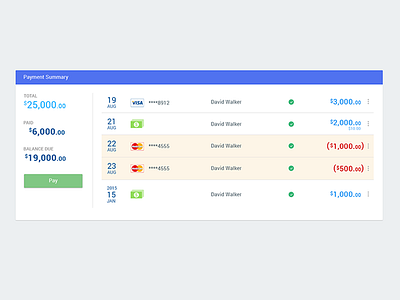 Travelbox Central - Payment Summary