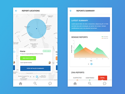 Veta - Report Locations & Summary