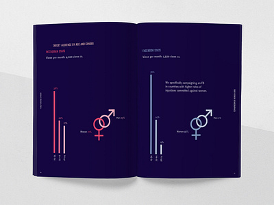 FFU – Press kit inside spread brand identity branding colour palette concept design digital design infographic logo design print design visual identity visual design visual identity visual language