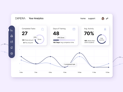 Online Courses Analytics analytics dashboard education learning light minimal statistics technology