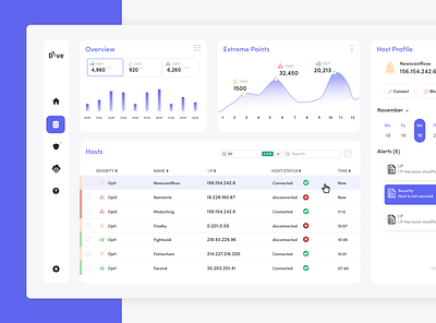 Host Dashboard application design project management typography ui ux uxui