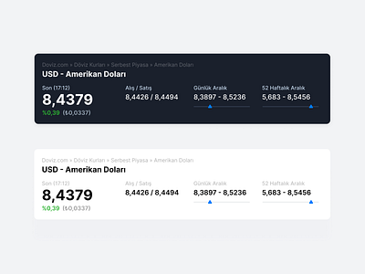 Currency Cards Exploration cards dashboard finance ui ux