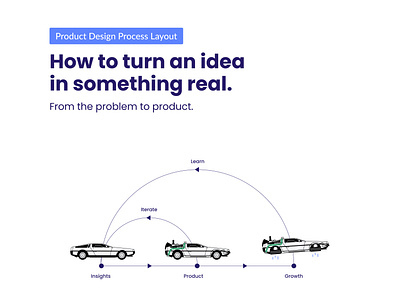 Product Design process layout