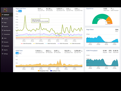 Enterprise Portal Design Dashboard