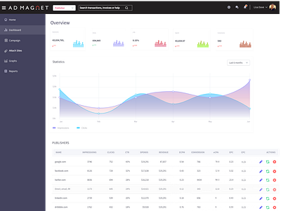 dashboard2