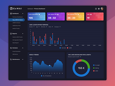 Retail analyze dashboard by Guoming Xu on Dribbble
