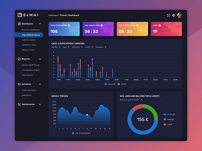 Retail analyze dashboard