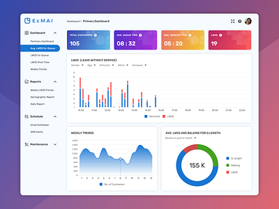 Retail analyze dashboard