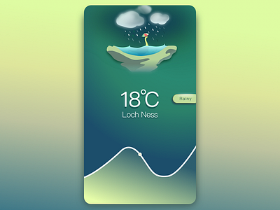 18℃ app green rainy splash weather