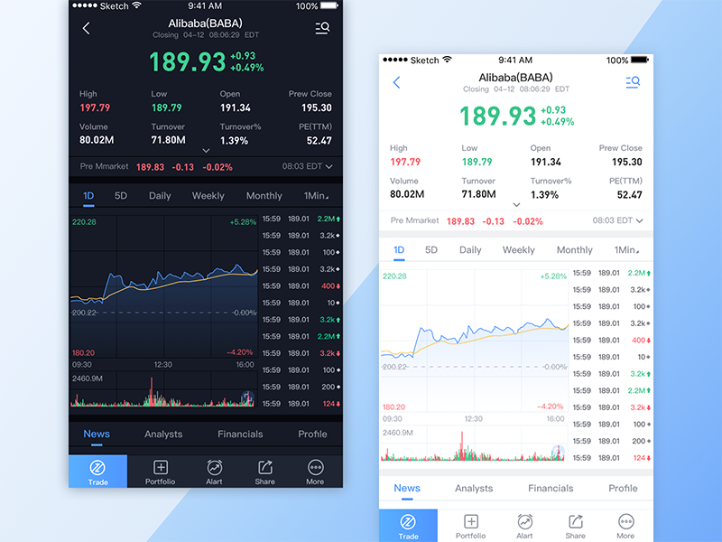 stock interface by Cherry Cheng on Dribbble