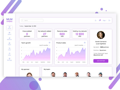 Statistics Dashboard for MLM company account dashboard design graphic marketing menu mlm side menu statistic team ui ux webdesign