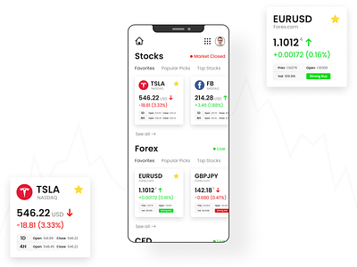 Market Watch Application Design