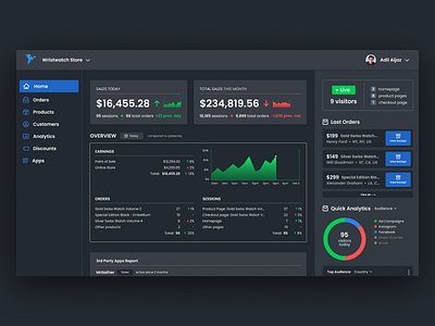 E-Commerce Dashboard