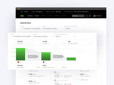 Plur — Analytics page analytics app clean dashboard app dashboard design dashboard ui design figma figmadesign graphic statistics