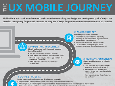 The UX Mobile Journey journey map mobile ux