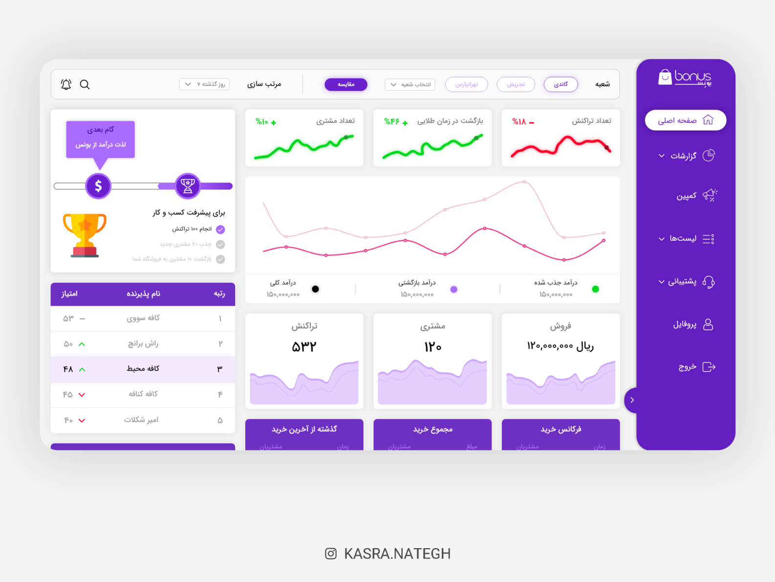 Bonus Dashboard UI Design 🤘🏻 by Kasra on Dribbble