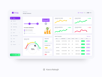 Bonus Dashboard Design adobexd bussines chart chart design dashboard design marketplace material design menu purple streamline table ui uidesign ux