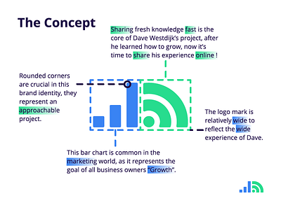 "Dave Westdijk" Logo Concept brand identity branding concept icon idea identity design illustrator logo logo concept logo design logo designer logo idea logos minimalist modern