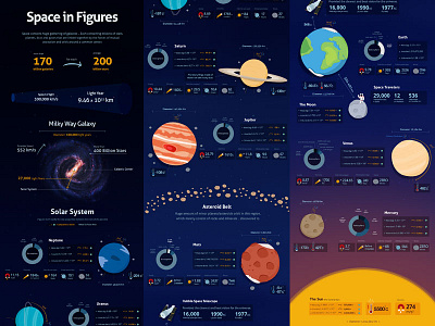Space Infographics astronaut earth galaxy gravity illustration infographics mars milky way moon planets solar system space