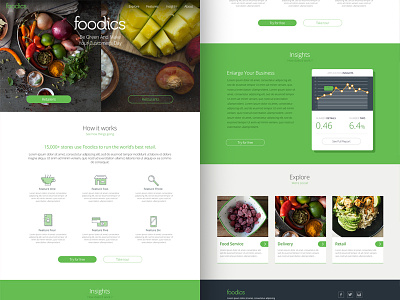 Foodics - Landing Page (landing (ui clean flat food green insights orders page) ux)