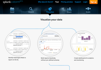 Storm's tour page analytics blue data tour website