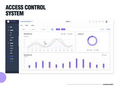 Access control system ui 设计