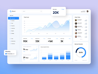 Procount dailyui dashboard dashboard app dashboard design dashboard template dashboard ui design ui uiux ux uxdesign