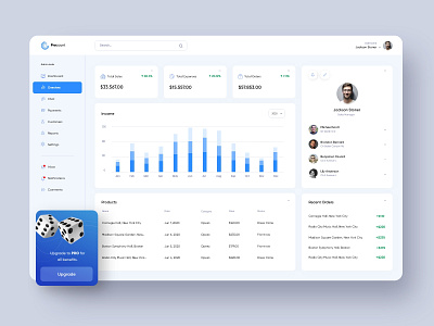 Procount Dashboard app app design dashboard dashboard app dashboard design design ui uiux ux uxdesign