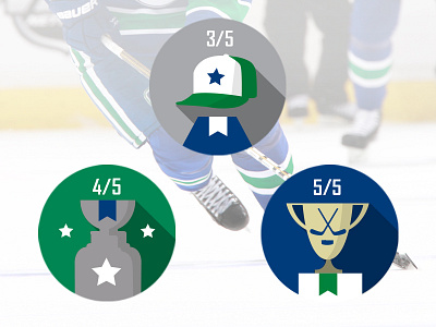 Gabriel Landeskog Hat-Trick Infographic by Justin Cox on Dribbble