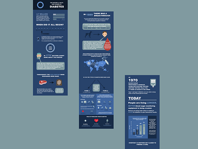 Type 1 Diabetes Infographic