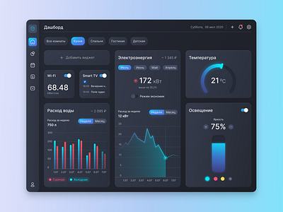Dashboard dashboard design home smart web