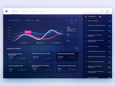 Dark Dashboard UX blockchain chart crypto dark dashboard engagements graph menu profile ui ux