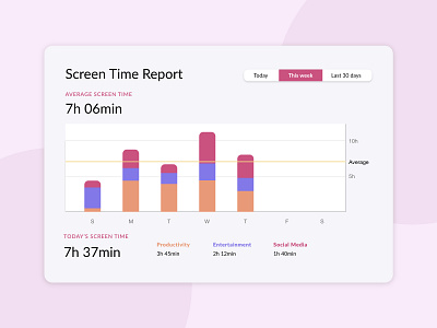 DailyUI 018 - Analytics Chart 018 analytics chart daily ui daily ui 018 dailyui screen time