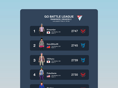 DailyUI 019 - Leaderboard