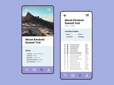 DailyUI 020 - Location Tracker daily ui dailyui dailyui 020 kinabalu location tracker